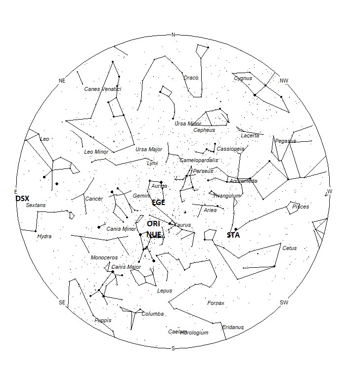 Radiant Positions at 05:00 LDST