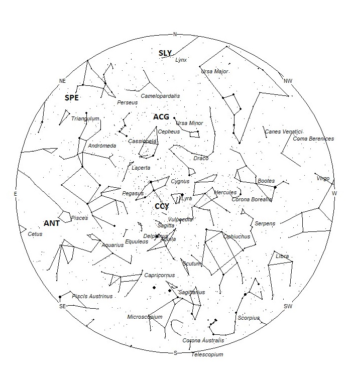 Radiant Positions at 21:00 LDST
