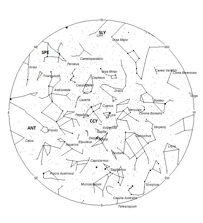 Radiant Positions at 21:00 LDST