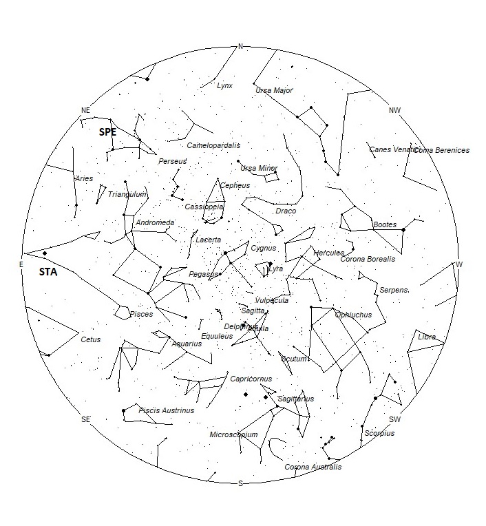 Radiant Positions at 21:00 LDST