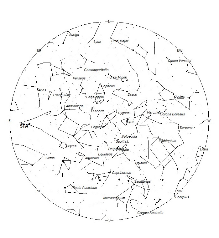 Radiant Positions at 21:00 LDST