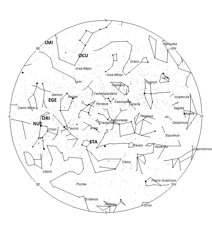 Radiant Positions at 01:00 LDST