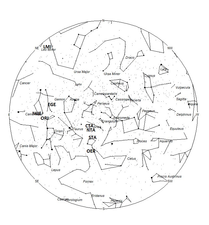 Radiant Positions at 01:00 LDST