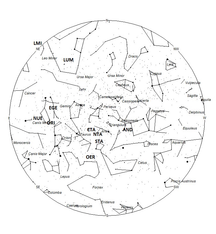 Radiant Positions at 01:00 LDST