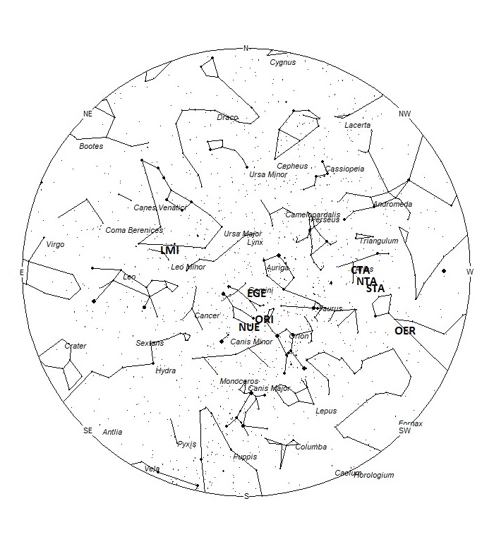 Radiant Positions at 06:00 LDST