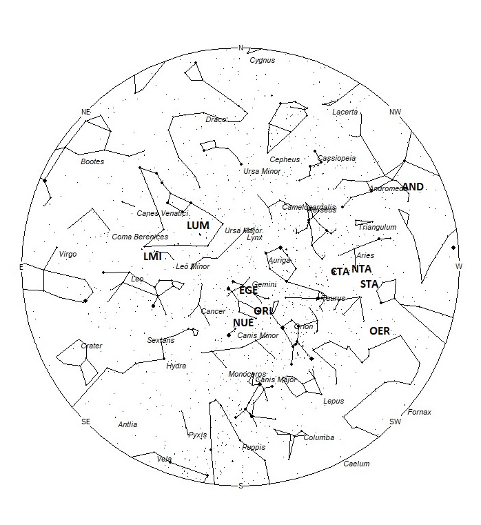 Radiant Positions at 06:00 LDST