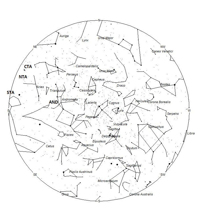 Radiant Positions at 18:00 LST