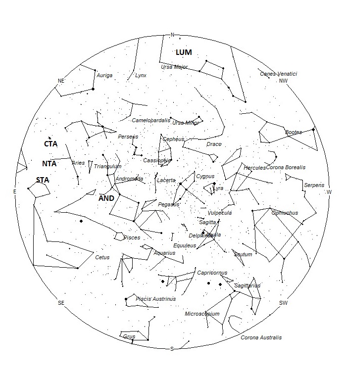 Radiant Positions at 20:00 LDST