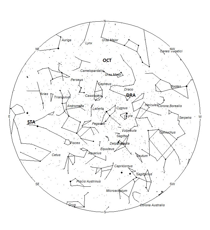 Radiant Positions at 21:00 LDST