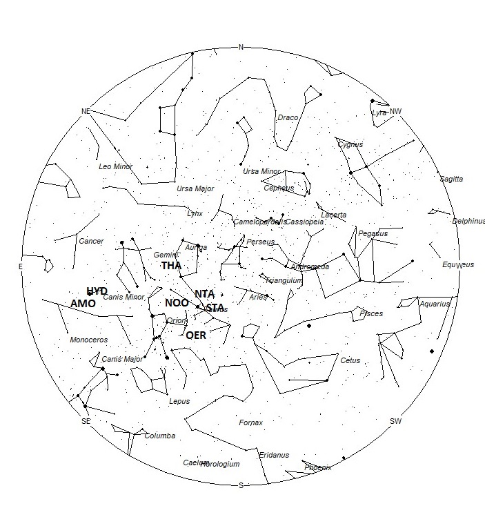 Radiant Positions at 23:00 LST