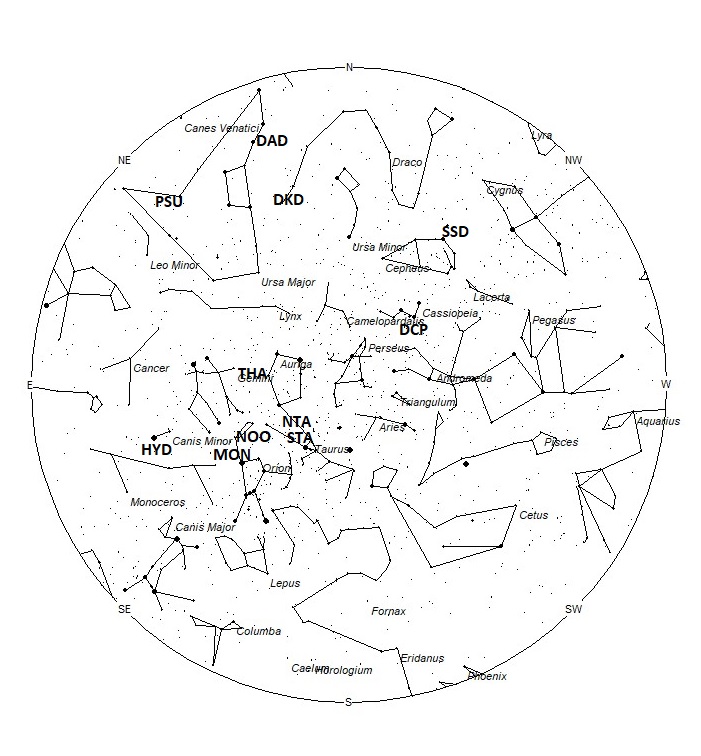 Radiant Positions at 23:00 LST