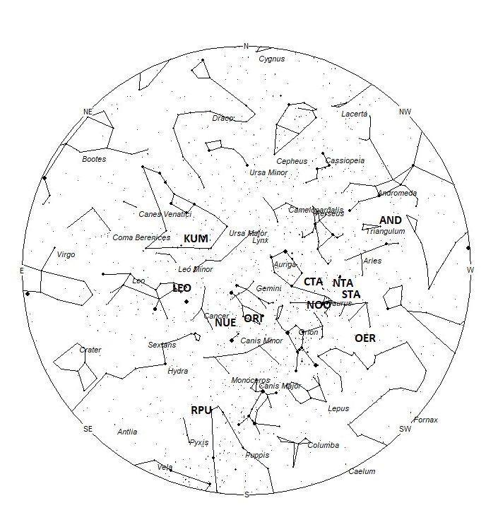 Radiant Positions at 04:00 LST