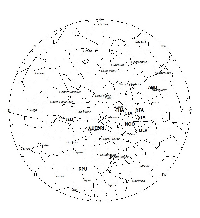 Radiant Positions at 04:00 LST