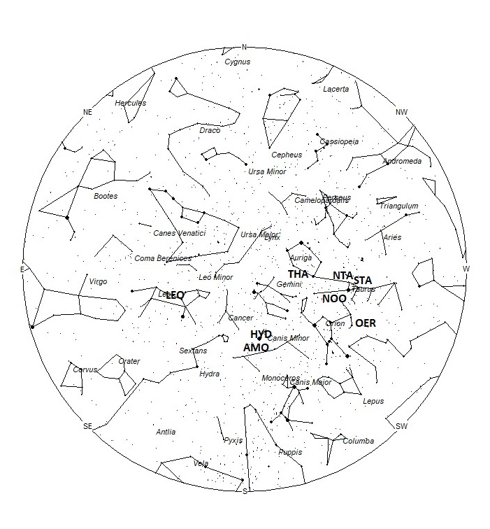 Radiant Positions at 04:00 LST