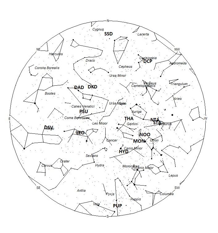 Radiant Positions at 04:00 LST