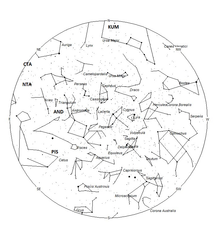 Radiant Positions at 18:00 LST
