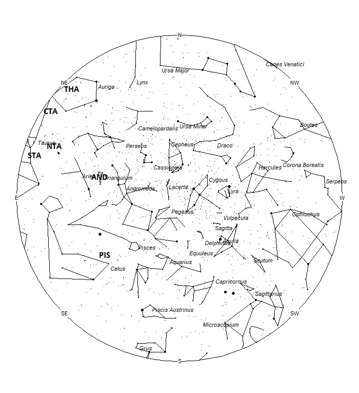 Radiant Positions at 18:00 LST