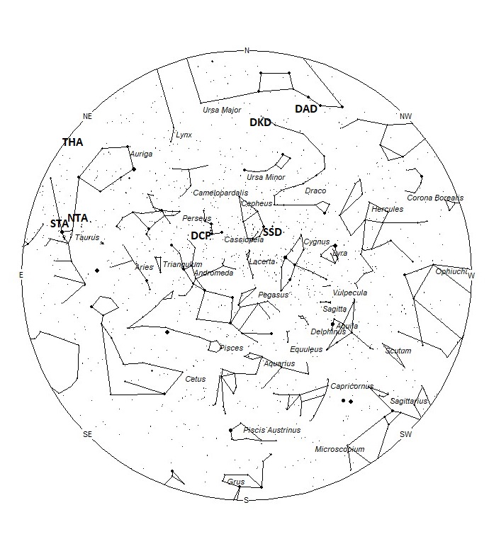 Radiant Positions at 18:00 LST
