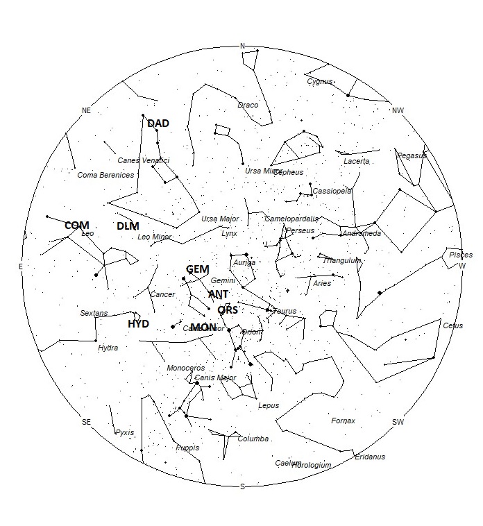 Radiant Positions at 00:00 LST