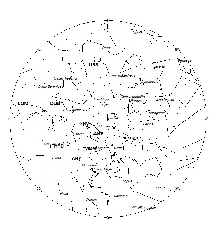 Radiant Positions at 00:00 LST