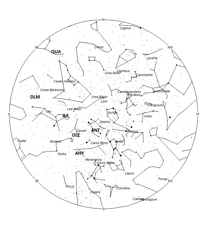 Radiant Positions at 00:00 LST