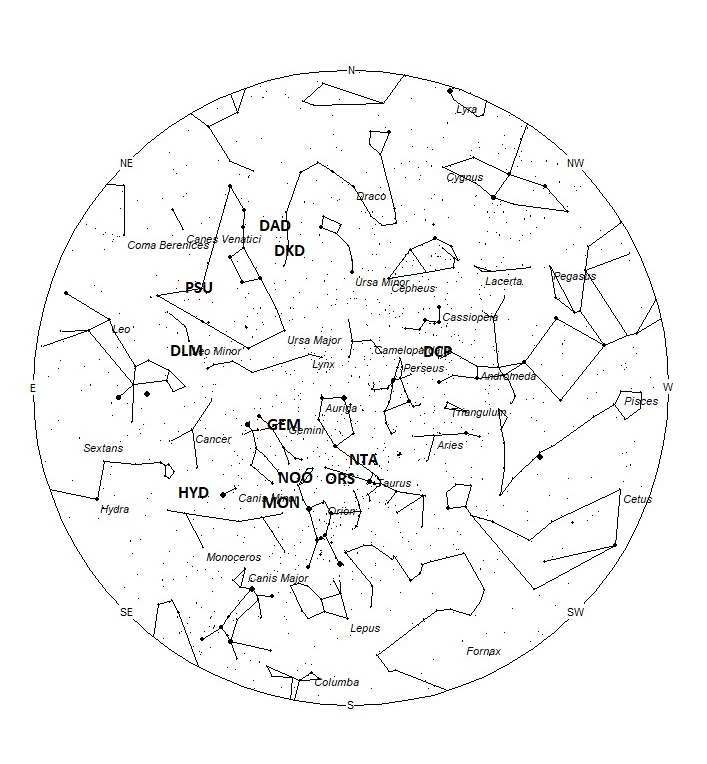 Radiant Positions at 00:00 LST