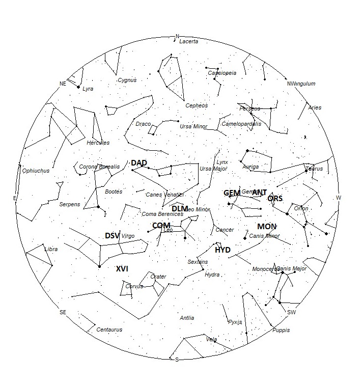 Radiant Positions at 05:00 LST