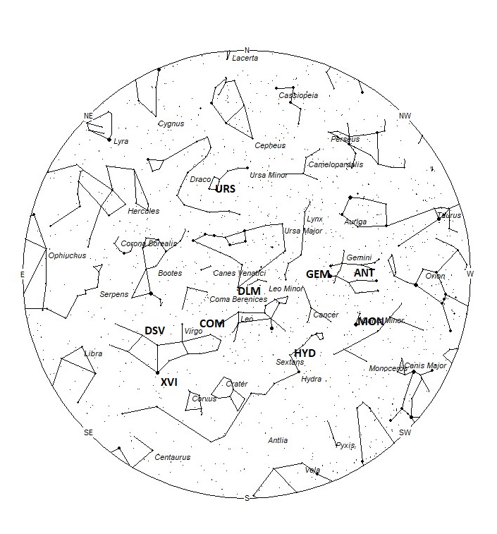 Radiant Positions at 05:00 LST