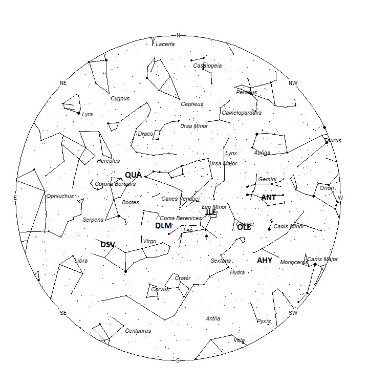 Radiant Positions at 05:00 LST