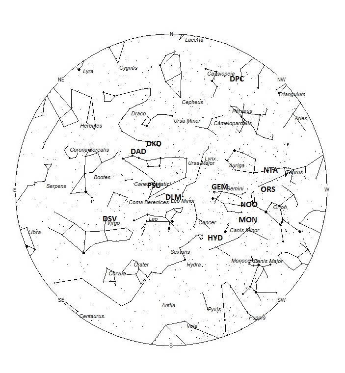 Radiant Positions at 05:00 LST