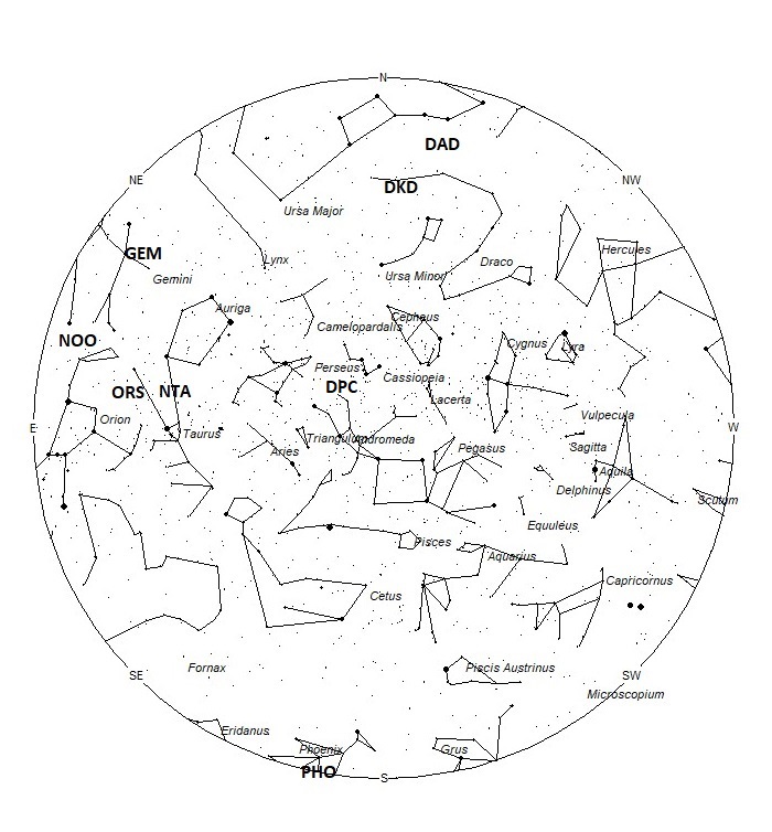 Radiant Positions at 19:00 LST