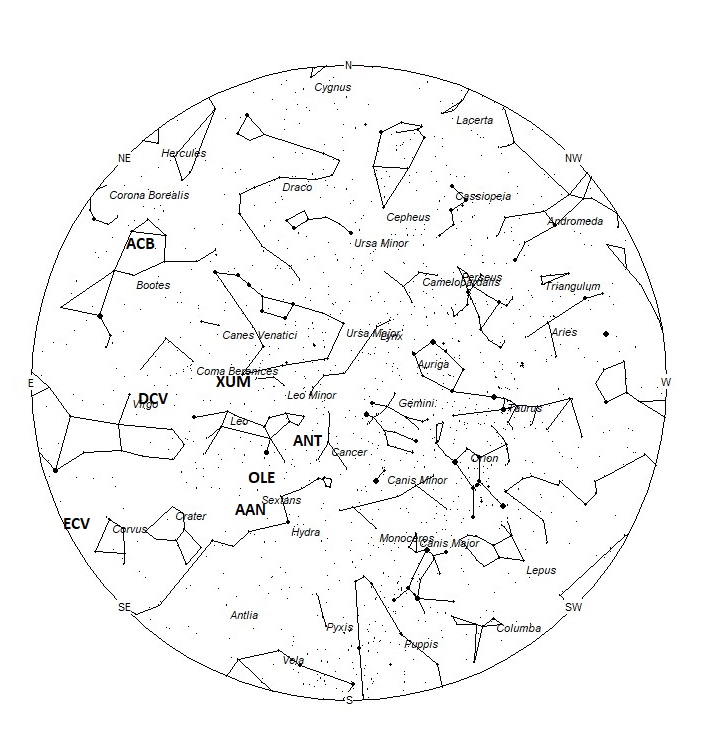 Radiant Positions at 00:00 LST