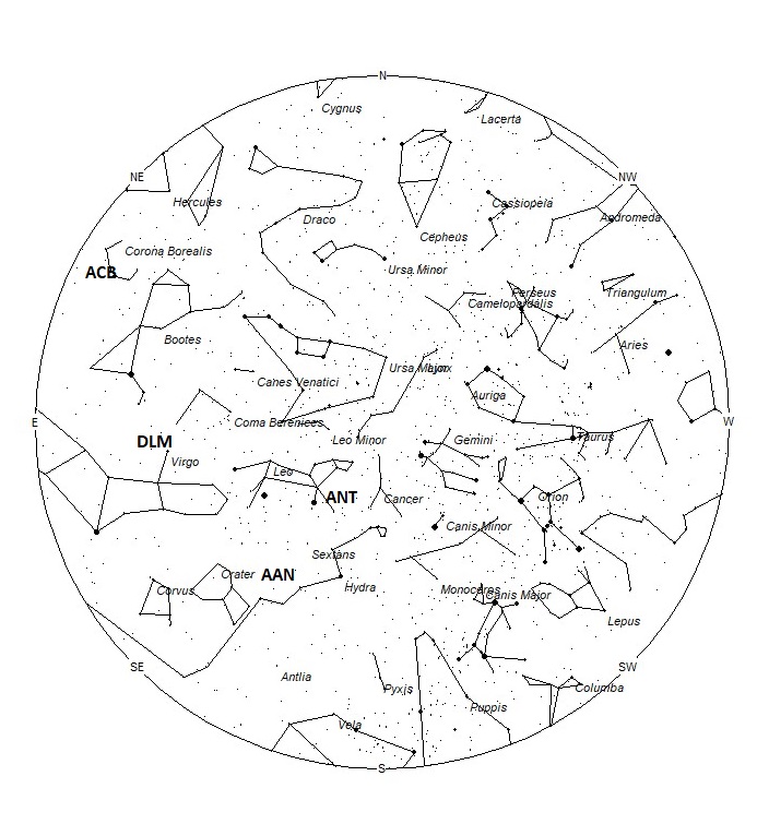 Radiant Positions at 00:00 LST