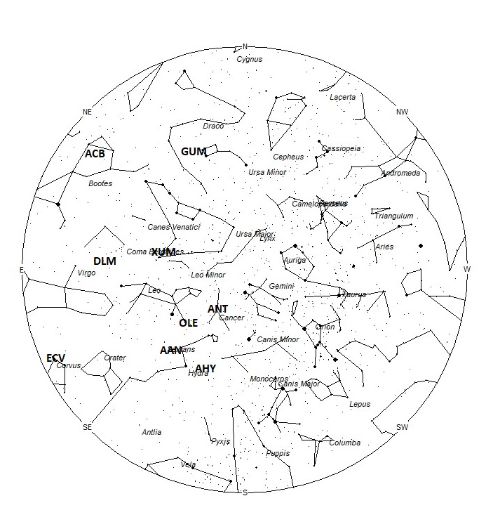 Radiant Positions at 00:00 LST
