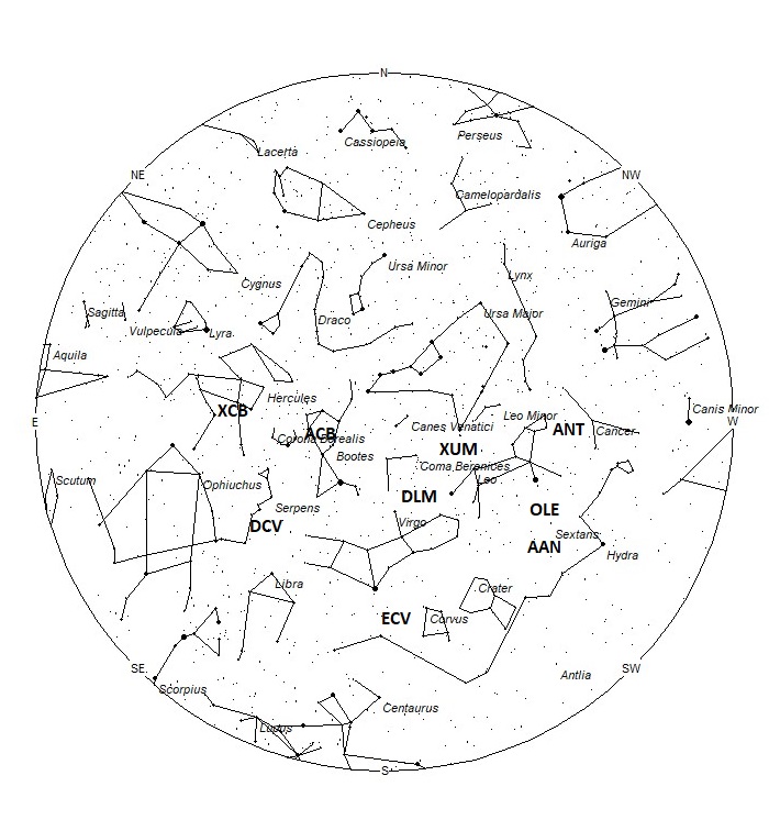 Radiant Positions at 05:00 LST