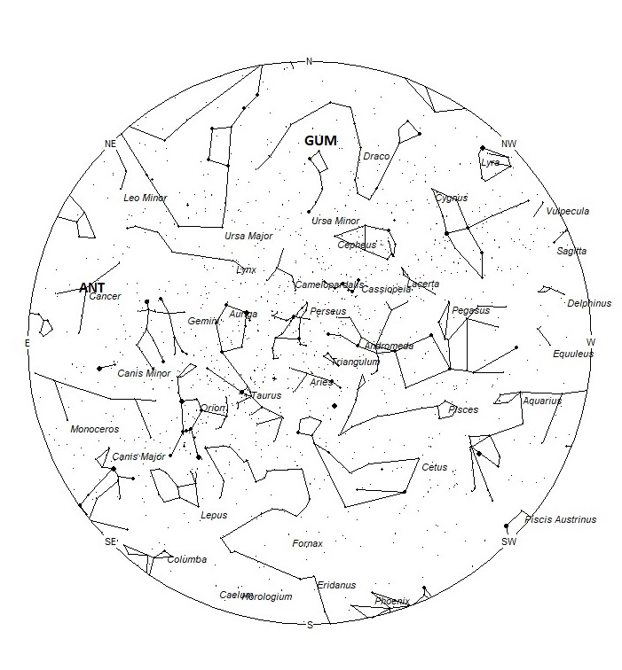 Radiant Positions at 19:00 LST