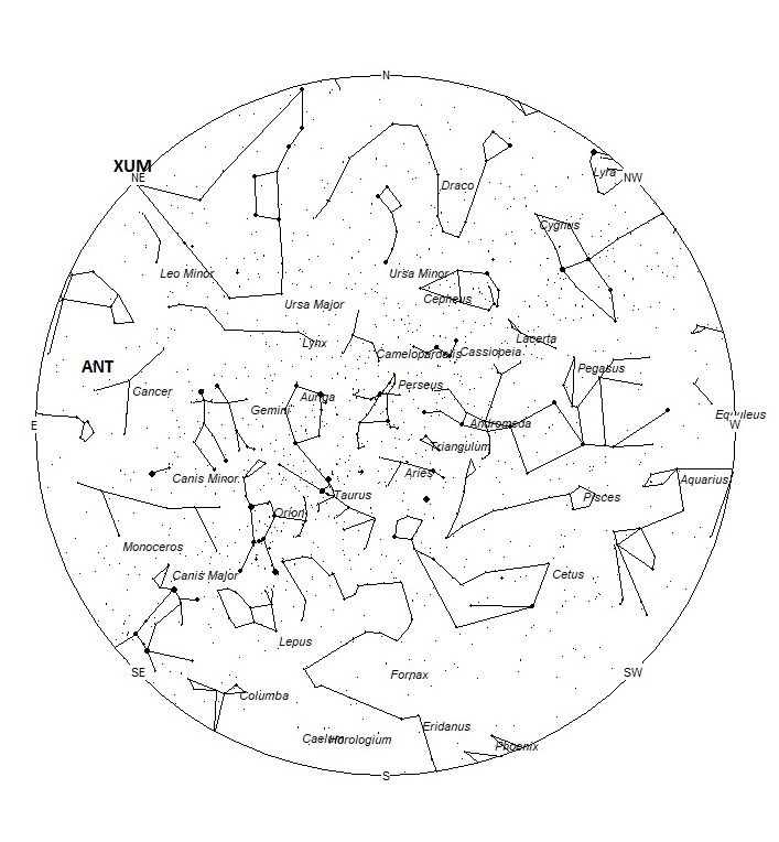 Radiant Positions at 19:00 LST