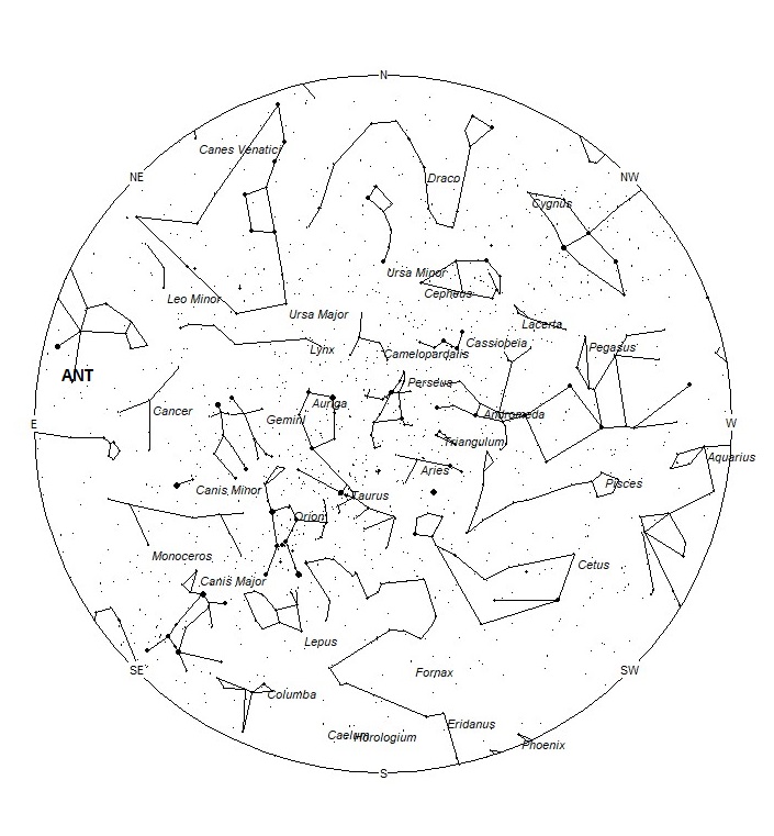 Radiant Positions at 19:00 LST