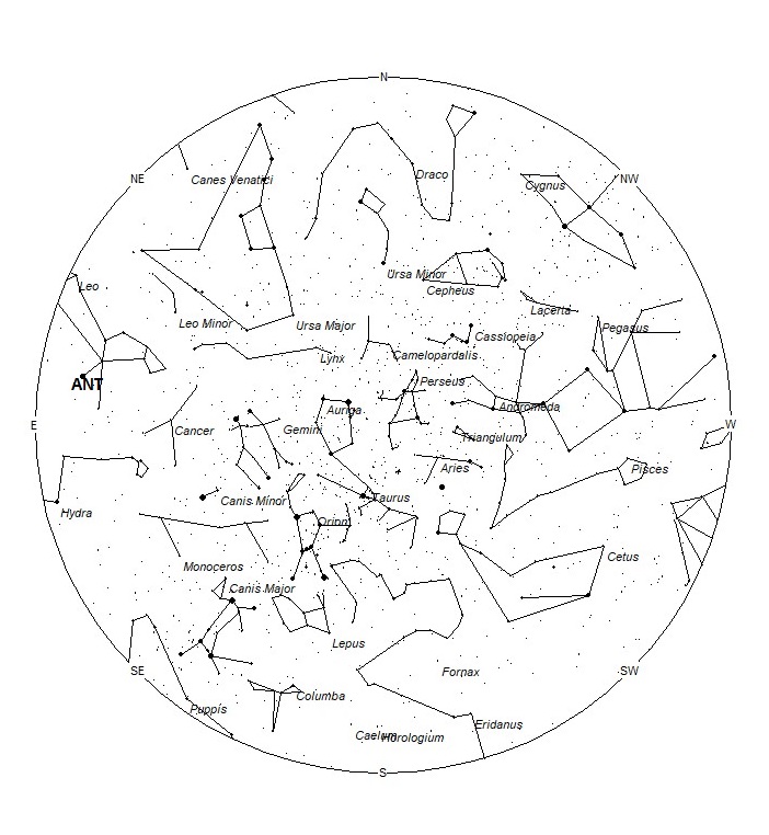 Radiant Positions at 19:00 LST