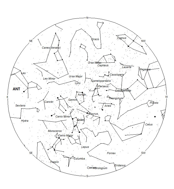 Radiant Positions at 19:00 LST