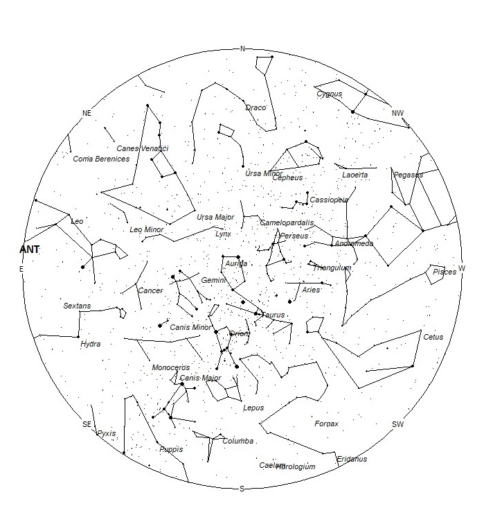 Radiant Positions at 19:00 LST