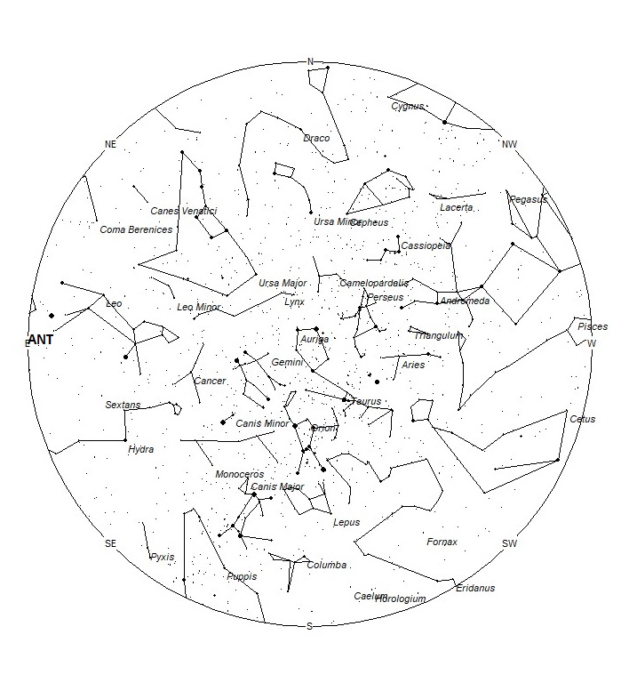 Radiant Positions at 19:00 LST