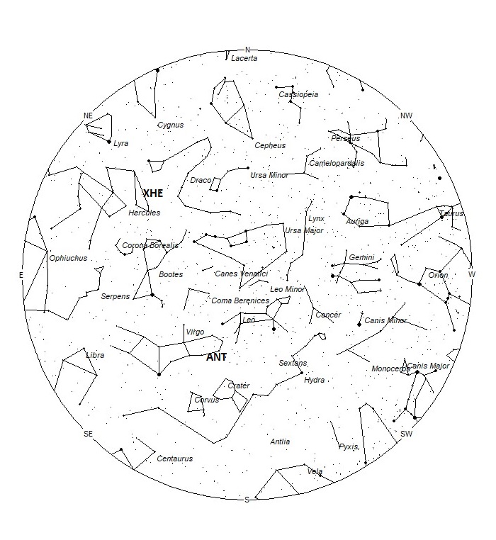 Radiant Positions at 00:00 LST