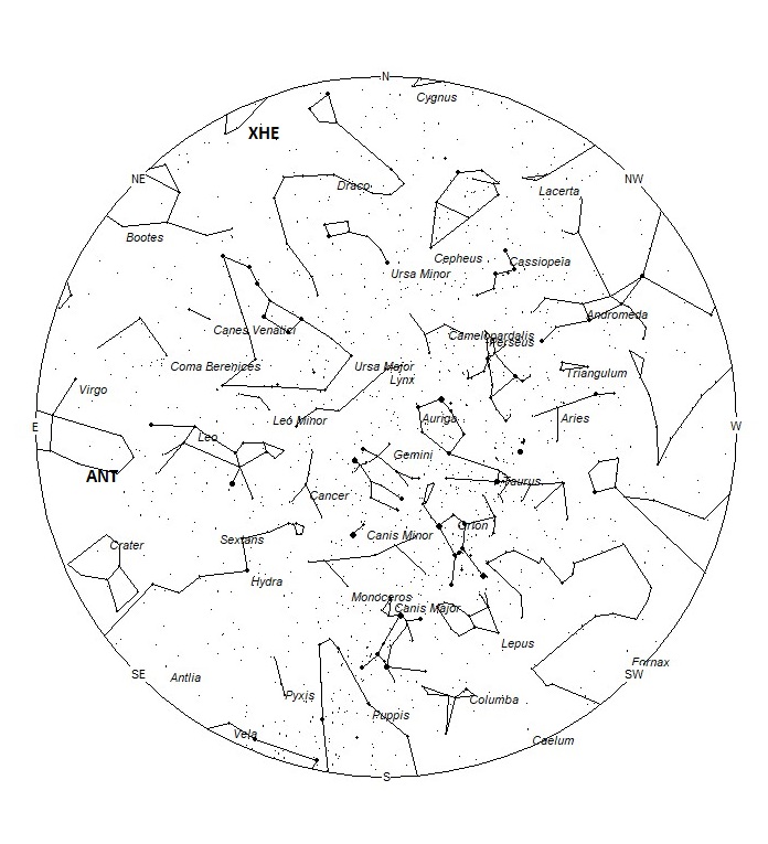 Radiant Positions at 20:00 LST