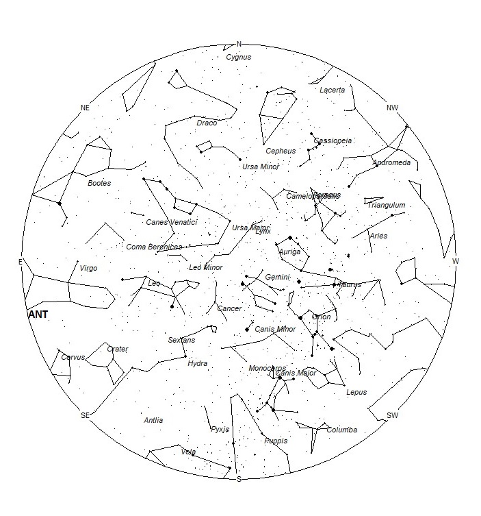 Radiant Positions at 21:00 LDST