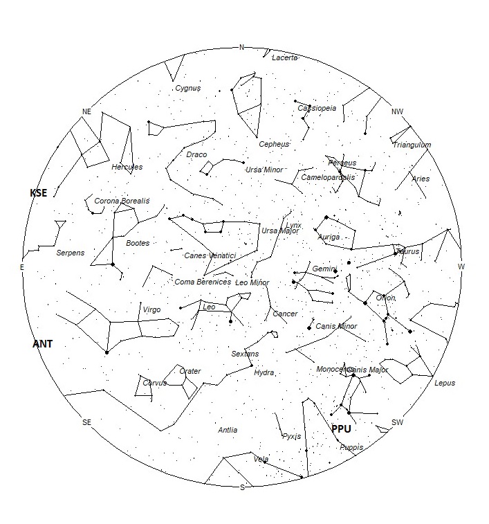 Radiant Positions at 21:00 LDST