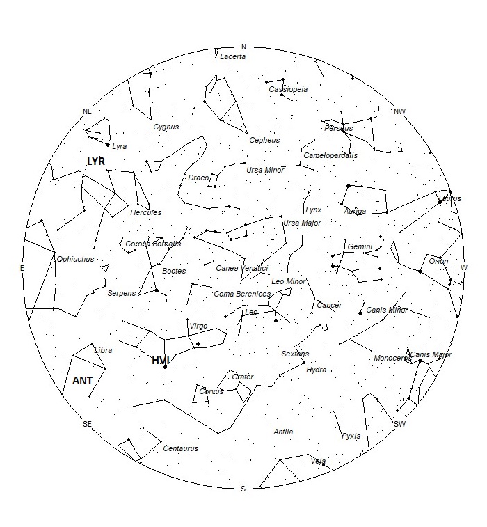 Radiant Positions at 22:00 LDST