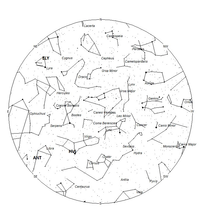 Radiant Positions at 22:00 LDST