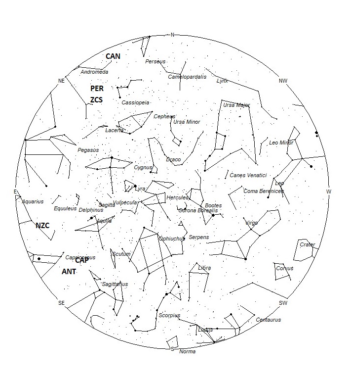 Radiant Positions at 22:00 LDST