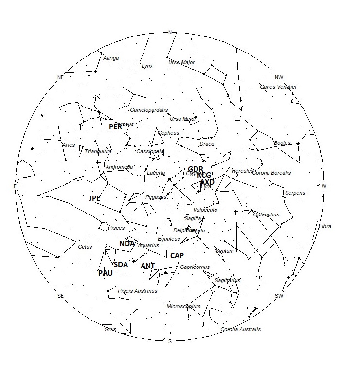Radiant Positions at 01:00 LDST